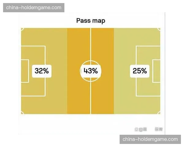 数据对比：本赛季拜仁与多特蒙德攻防关键指标一览